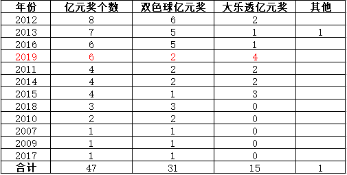 天盟丶阎王 第4页