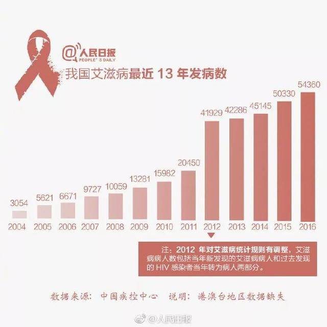 广西教育局长患艾滋病谣言解析，数字化转型助力数据整合与真相探寻