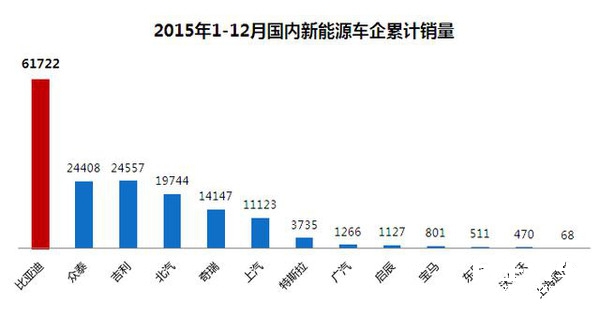 中国新能源车销量全球领先，分析与未来展望