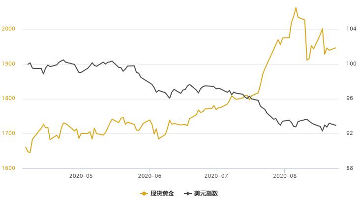 金价连跌五日，行业分析与应对策略及数据整合参考