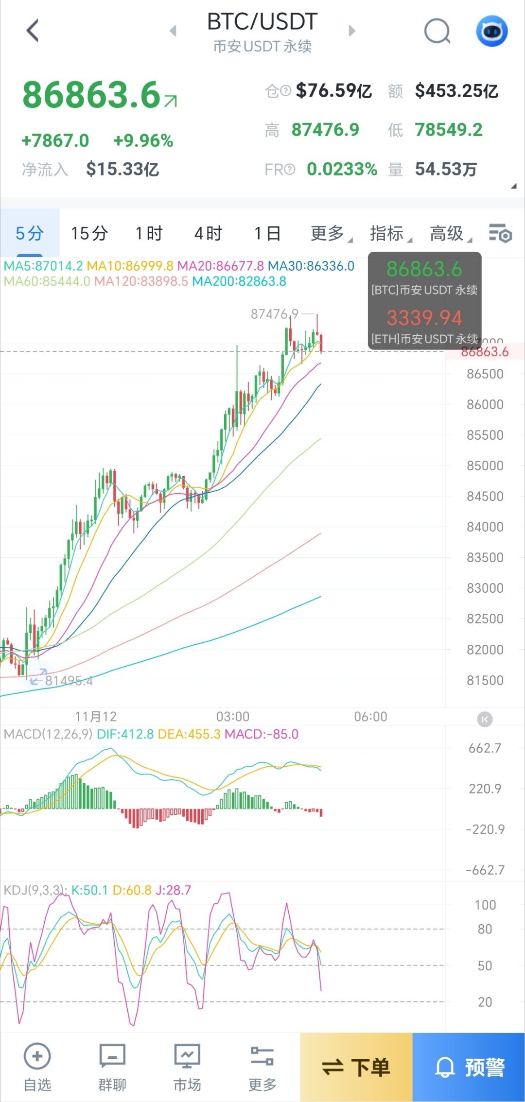 比特币跌破87000美元，深度分析与应对策略