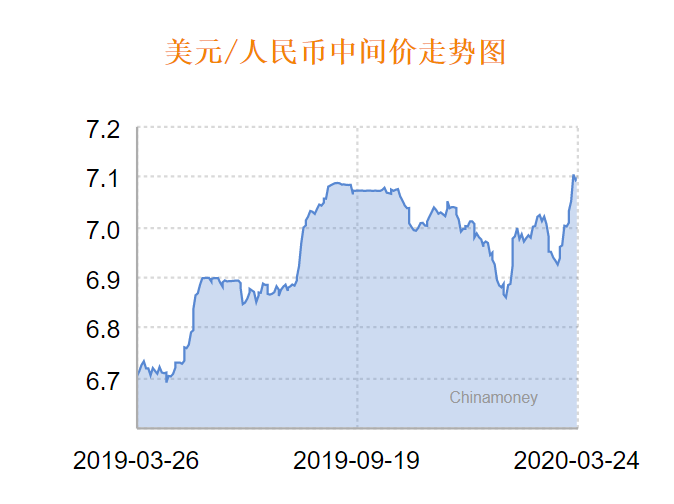 人民币兑美元中间价调降26点的市场分析与应对策略