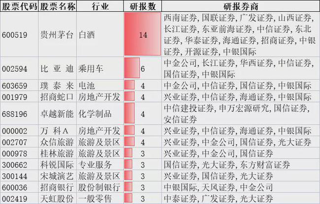 外资机构上调中国股票评级的综合解读与展望