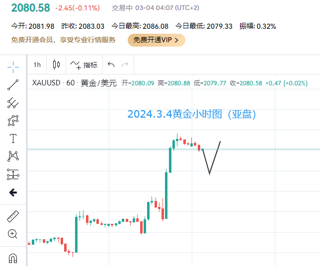 金价连跌创新低背景下，数据整合技术与黄金行业数字化转型的推动作用