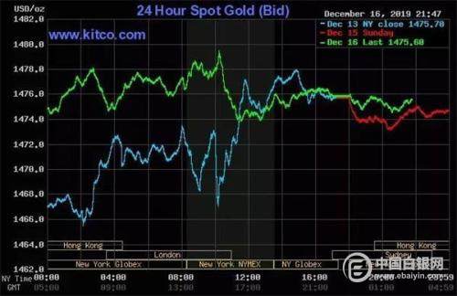 金价高位回落销售仍火热，行业数字化转型中的数据分析技术作用探讨