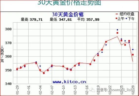 黄金市场持续下跌背后的深度解析，专家视角与数据整合技术驱动的分析