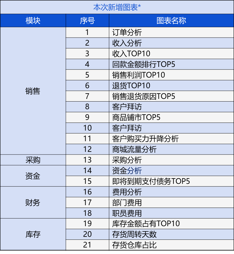 管家婆一肖一码最准资料公开,数据解析支持方案_W26.367