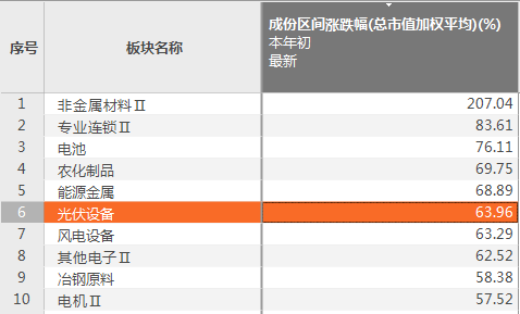 新澳精准资料免费提供510期,专业分析解析说明_3K97.55