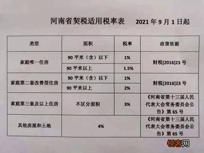 杭州住房契税调整解析，以价值700万、面积140㎡住房为例的探讨