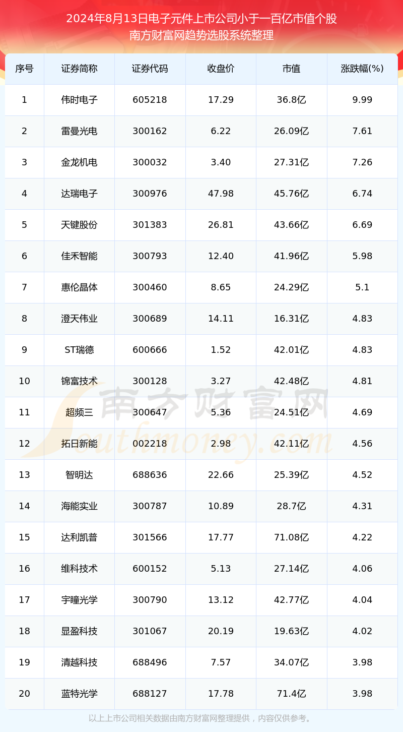 2024年天天彩免费资料,深入分析数据应用_10DM91.328