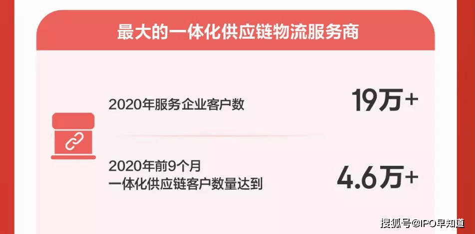 京东第三季营收2604亿