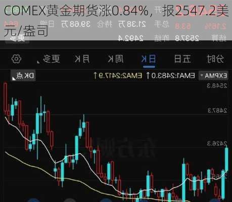 COMEX期金日内跌幅达1%的综合分析报告