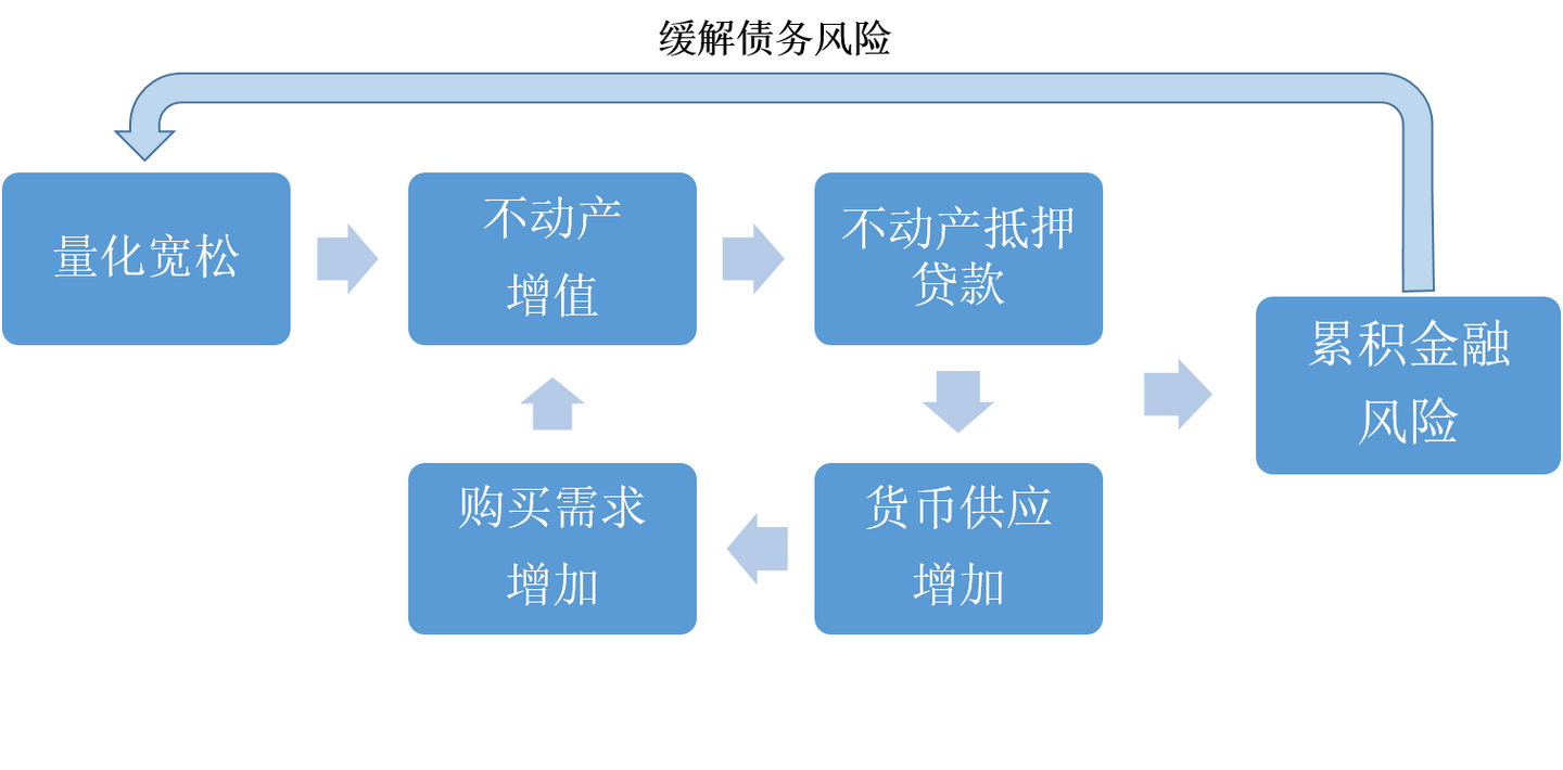 金融监管局扩大不良资产范围分析，影响与挑战