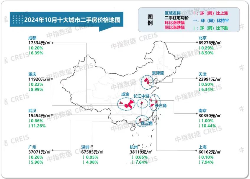 一线城市二手房价止跌转涨现象深度解析