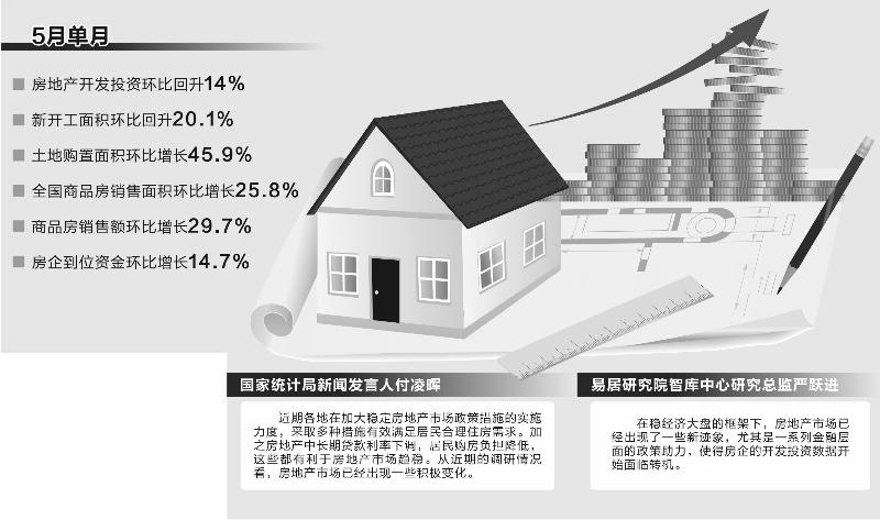 统计局深度解读房地产走势，保持乐观态度