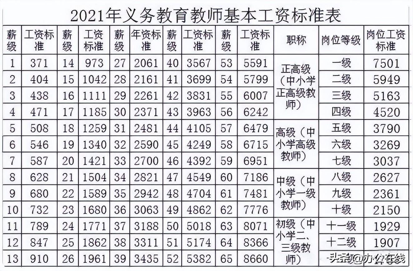 人社局回应中学生获正高职称，数据分析与技术推动数字化转型之路