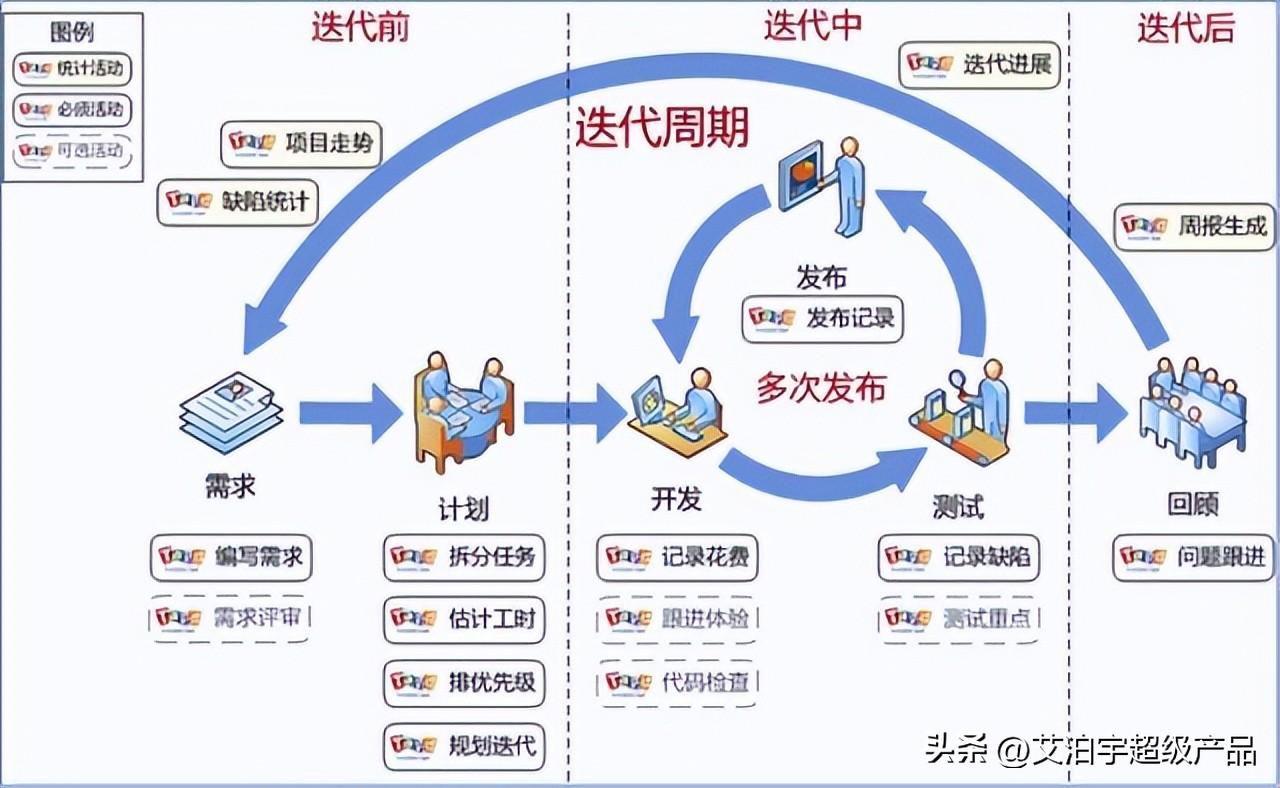 腾讯干部轮岗两副总裁履新，数字化转型背后的数据力量与技术革新