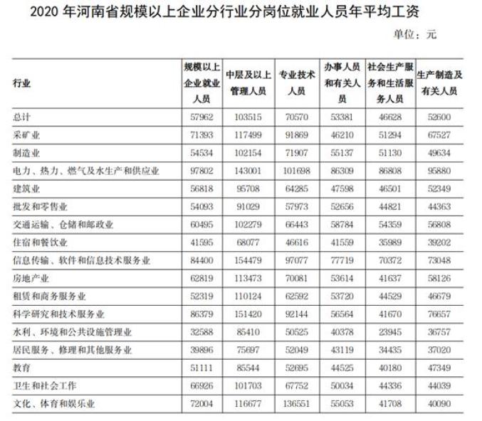 河南最新平均工资数据揭示，技术助力数字化转型的薪酬观察