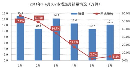 市场销售快速回升分析与应对策略探讨