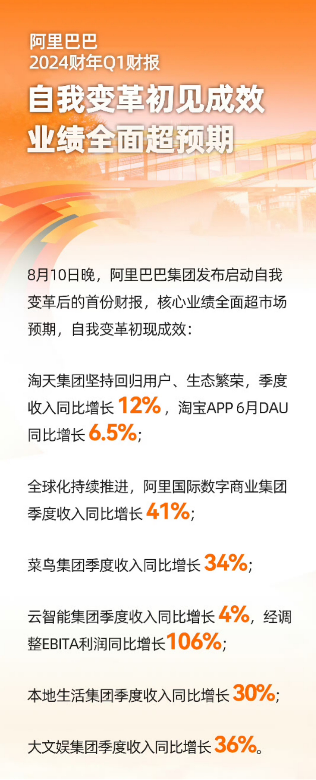 阿里巴巴Q2业绩分析报告揭示，数据整合与数字化转型的力量