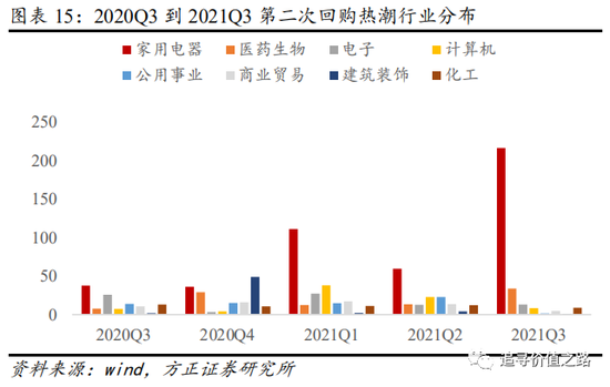 A股回购热潮深度解析，背景、技术、数据与策略分析