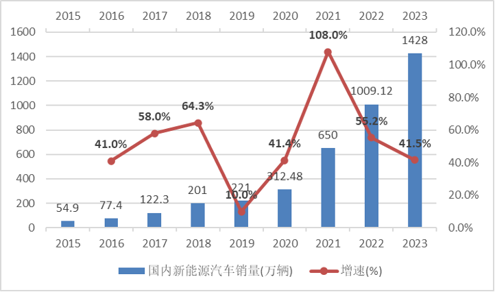 2024年正版资料免费大全最新版本亮点优势和亮点,实证数据解释定义_GM版78.317