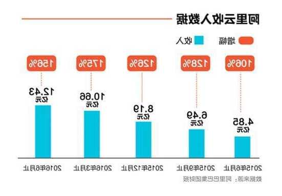 阿里本地生活Q2营收分析与数字化转型的关键洞察，数据驱动策略深度解读