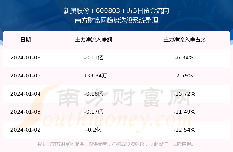 2024新奥正版资料免费提供,实地验证数据计划_苹果66.69