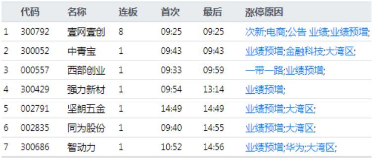 香港免费六会彩开奖结果,仿真技术方案实现_Essential98.244