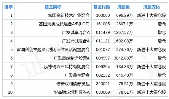 澳门一肖一特100精准免费,专业分析解析说明_增强版13.155