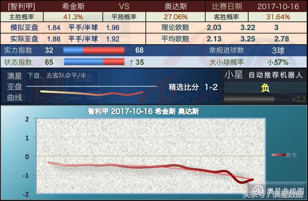 新澳天天彩正版免费资料,实地数据评估执行_Gold11.36