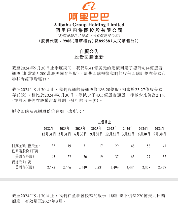 阿里巴巴单季回购近400亿元