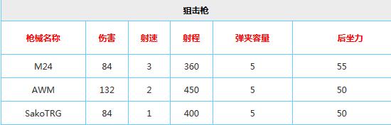 新澳天天开奖资料大全最新54期,数据解答解释定义_L版32.924