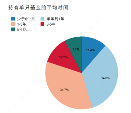 基金市场分析与数据整合策略探讨