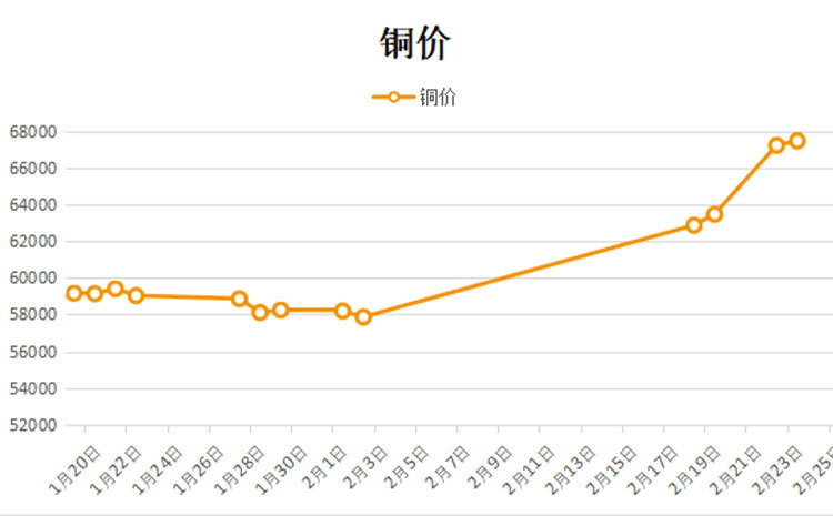 铜价上涨大局已定，深度分析与企业应对策略