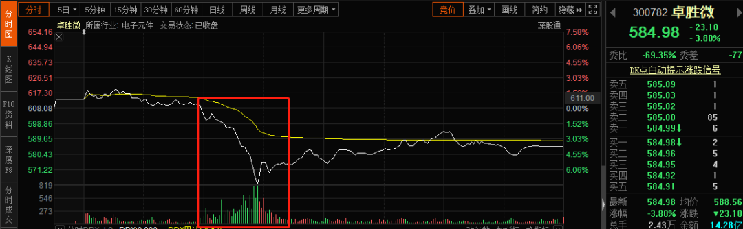 股票大涨现象深度解析，解禁后的市场反应与趋势探讨