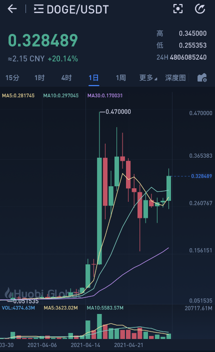 马斯克公司价值飙升背后的数字化转型动力与策略深度解析