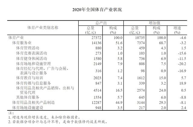 成都服务业增加值数据揭示，技术推动数字化转型的成果与趋势分析