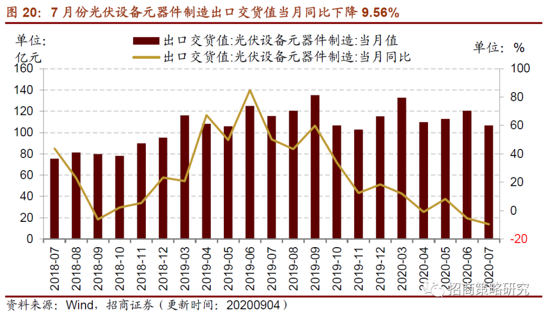 中国出口集装箱运价周报，走低趋势下的行业洞察与数据分析