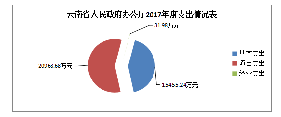 云南省财政收入分析与数字化转型路径（一月至八月数据整合策略）