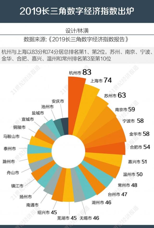 央视财经长三角经济指数发布