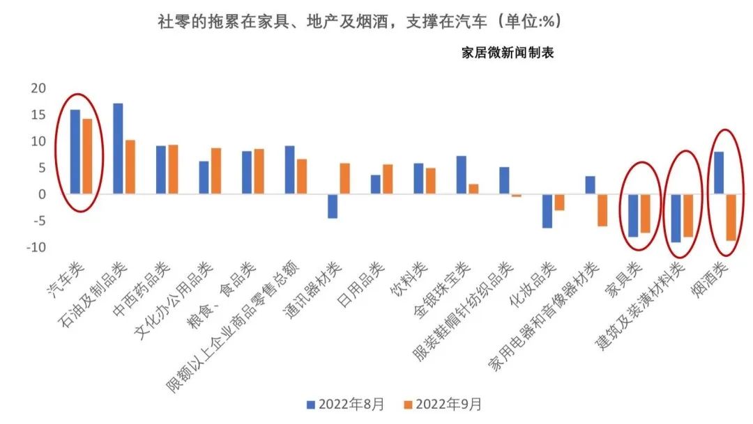 家具零售行业十月销售额增长7.4%的综合分析报告