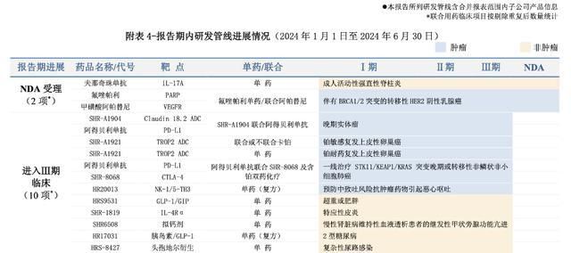 全面解读，中国首次批准20款一类新药获批分析