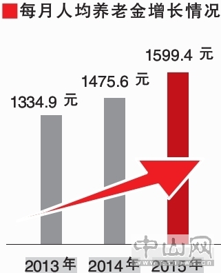 广东社保基金累计结余突破两万亿，数据整合分析与应对之道