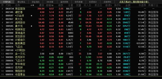 金价连续六次下跌，原因解析及应对策略