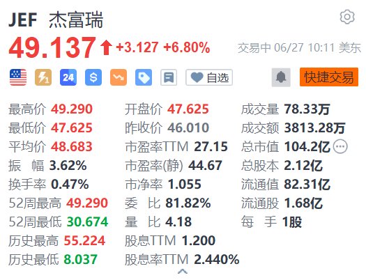 数据整合技术作用凸显，杰富瑞下调应用材料目标价分析