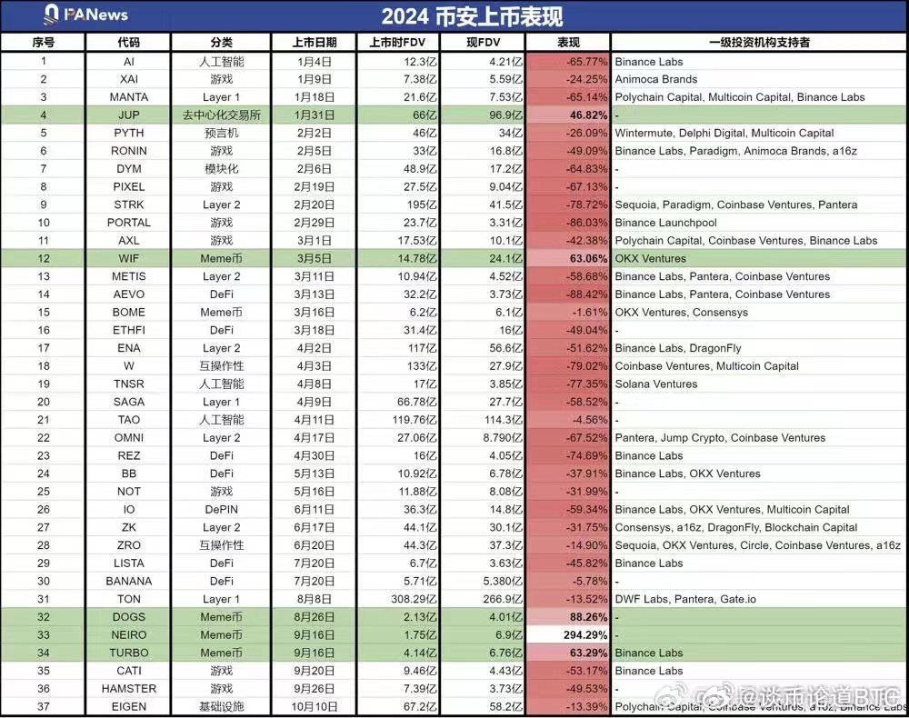 2024挖矿收益概览及分析