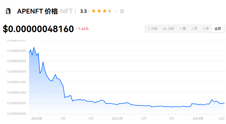 NFT币未来能否突破一人民币大关，背景分析、技术挑战与策略探讨