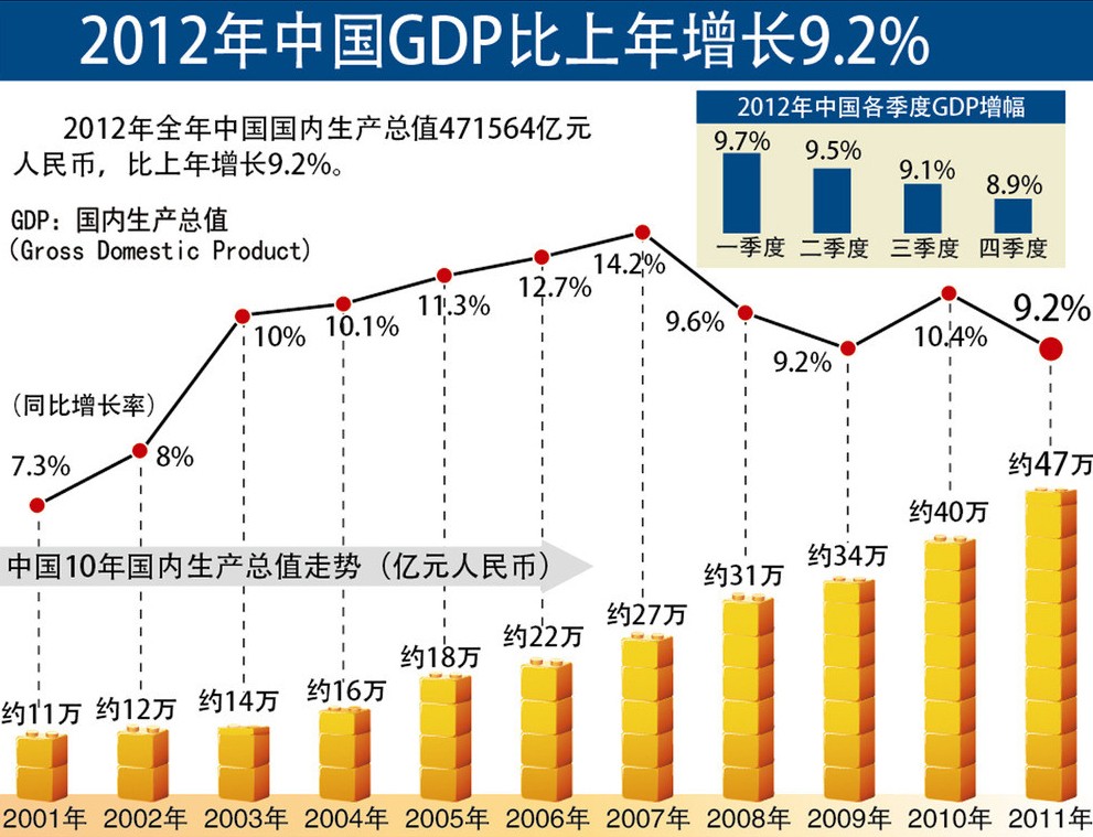 GDP相关指标深度分析报告