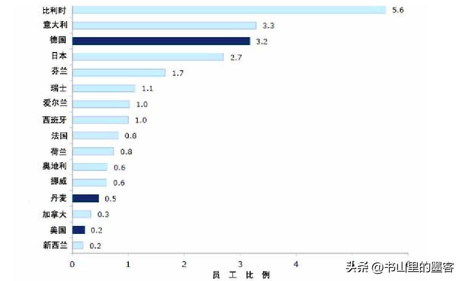 关于我们 第373页